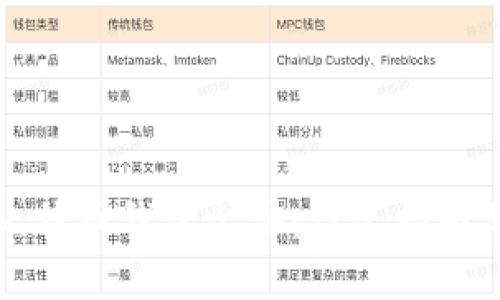 如何编译比特币钱包文件：详尽指南与实用技巧