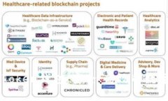 全面解析Box Token钱包：安全、高效的数字资产管
