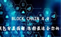 比特币钱包分类图解：选择最适合你的钱包类型