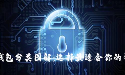 比特币钱包分类图解：选择最适合你的钱包类型