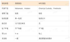 如何轻松查看TP钱包中的币种金额