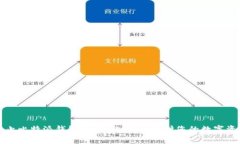 如何防止比特派钱包中USDT被盗：保护您的数字资