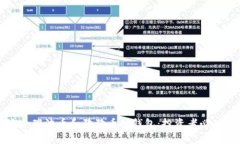 如何选择适合瑞波币和狗狗币的钱包：投资者必