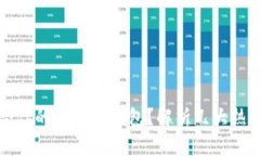 如何选择最适合你的比特