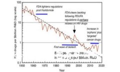 如何使用Token.im钱包存取狗