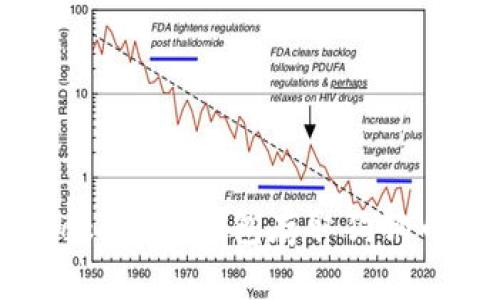 如何使用Token.im钱包存取狗狗币：详细指南