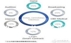 以下是您请求的内容，包