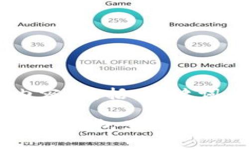 以下是您请求的内容，包括、关键词、内容大纲和正文。

如何安全管理比特币钱包里的比特币，防止资产损失
