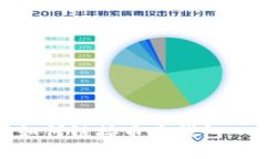 biati电脑版TP钱包如何链接币安钱包：一步步教你