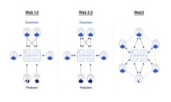 解决TP钱包聚合闪兑失败的有效方法与技巧