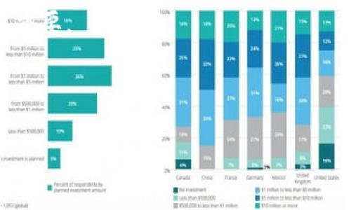 OP钱包通常是指与Optimism（一个基于以太坊的二层扩展解决方案）相关的钱包，用于存储和管理加密货币，特别是与Optimism网络互操作的资产。Optimism的目标是提高以太坊网络的交易速度和降低交易费用，因此，OP钱包特别适合那些希望在这一环境中交易、存储或开发的用户。

以下是关于OP钱包的更多信息：

1. **基本概念**：OP钱包是一种数字钱包，用于保存、接收和发送加密货币。它支持Optimism网络上的资产操作。

2. **功能**：用户可以使用OP钱包快速进行链上交易，查看交易历史，和管理资产余额。它通常还支持多种代币，让用户在拓展的以太坊生态中灵活操作。

3. **优势**：相较于传统以太坊钱包，OP钱包可以更快速地确认交易，并且交易费用相对较低。这对于需要频繁交易的用户尤其重要。

4. **使用方法**：用户可以通过下载钱包应用来创建或导入钱包，进行身份验证后即可开始使用。

若想深入了解OP钱包的功能、优势以及如何安全使用，建议查阅相关文献或官方资料。