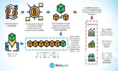 如何轻松将TP钱包连接到比特币网络：新手用户的