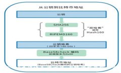 如何解决tp钱包app无法进入的问题：有效的解决方