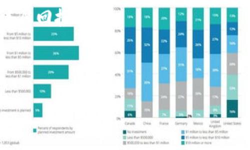 # 比特币官网钱包下载流程图

在这篇文章中，我们将通过简单易懂的流程图和详细的步骤，帮助您了解如何从比特币官网下载并安装比特币钱包。无论您是新手还是有一定了解的用户，本指南都将为您提供清晰的指引。

## ??比特币官网钱包下载步骤全攻略?/?

## ?guanjianci?比特币, 钱包下载, 电子钱包, 加密货币?/guanjianci?

### 内容大纲

1. **引言**
   - 比特币的崛起及其重要性
   - 为什么需要比特币钱包

2. **比特币钱包的种类**
   - 热钱包与冷钱包
   - 钱包的安全性及备份

3. **下载比特币钱包的准备工作**
   - 确认设备要求
   - 确保网络连接正常

4. **访问比特币官网**
   - 网址和官网的真实性检查
   - 网站导航

5. **钱包下载步骤详解**
   - 选择钱包类型（桌面版、移动版等）
   - 点击下载按钮
   - 安装过程中的注意事项

6. **钱包的初始设置**
   - 创建新钱包
   - 备份助记词
   - 设置密码

7. **常见问题及解决方案**
   - 安装过程中遇到的错误
   - 钱包安全性问题

8. **结论**
   - 安全使用比特币钱包的重要性
   - 未来的展望

### 正文内容

#### 引言

比特币，自2009年诞生以来，已经吸引了全球数百万用户的关注与参与。作为一种去中心化的数字货币，比特币不仅改变了人们的支付方式，更引发了一场关于货币本质的深刻讨论。而要参与到这个创新的金融生态系统中，用户首先需要一款比特币钱包。本文将为您详细讲解如何从比特币官网下载并安全使用钱包，给您带来更好的使用体验。

#### 比特币钱包的种类

热钱包与冷钱包

比特币钱包主要分为热钱包和冷钱包。热钱包是指那些连接到互联网的数字钱包，方便快捷，用户可以随时进行交易；而冷钱包则是通过离线方式存储比特币，安全性更高，适合长期持有。

选择合适的钱包类型，首先要了解自己的需求。如果您是一位频繁交易的用户，热钱包将更为适合；如果您打算长期投资且关注安全性，冷钱包无疑是最佳选择。

#### 下载比特币钱包的准备工作

确认设备要求

在下载比特币钱包之前，您需要确认您的设备是否满足系统要求。一般来说，最新的桌面和移动操作系统都能支持比特币钱包，但最好提前查看官网上的具体要求，以避免下载后出现不兼容的问题。

确保网络连接正常

下载过程需要稳定的网络连接，请确保您的设备连接上了Wi-Fi或移动数据，避免中断导致下载失败。

#### 访问比特币官网

网址和官网的真实性检查

确保您访问的是比特币的官方网站。最常见的网址是 www.bitcoin.org。您可以通过浏览器搜索并查看官网的链接，以确保其真实性。

网站导航

官网页面设计简单明了，您可以轻松找到钱包下载的选项。通常在首页或“下载”选项卡中都会有相关链接，点击即可进入下载页面。

#### 钱包下载步骤详解

选择钱包类型（桌面版、移动版等）

在下载页面，您会看到不同平台的钱包下载选项，包括Windows、Mac、Linux等桌面钱包版本，以及Android和iOS的移动钱包。请根据自己的需要选择合适的版本。

点击下载按钮

选择完钱包类型后，点击相应的下载按钮，您的浏览器将开始下载钱包程序。这个过程通常只需几分钟，具体时间取决于您的网络速度。

安装过程中的注意事项

下载完成后，打开安装包，按照提示进行安装。在安装过程中，可能会要求您给予一些权限，确保这些权限是合理的，保护您的设备安全。

#### 钱包的初始设置

创建新钱包

安装完成后，打开比特币钱包程序，您将看到创建新钱包的选项。按照提示步骤进行创建，确保记录下您的助记词和恢复短语，它们对于未来复原钱包至关重要。

备份助记词

在创建钱包时，系统会生成一组助记词，用于恢复您的钱包。务必将这组助记词妥善保管，最好是书写在纸上并存放在安全的地方，不要轻易存储在电子设备中，防止被黑客窃取。

设置密码

为您的钱包设置一个强密码，以提高安全性。密码长度最好在12位以上，包含字母、数字和特殊符号，不易被猜测。

#### 常见问题及解决方案

安装过程中遇到的错误

在安装或下载过程中，您可能会遇到一些常见问题，例如下载失败、安装程序无响应等。建议您检查网络连接，或尝试重新下载。如问题依旧，请访问官网的支持页面，寻求帮助或反馈问题。

钱包安全性问题

钱包安全是每个用户必须重视的方面。请定期更新您的钱包软件，确保使用最新的安全补丁。此外，不要在不安全的网络环境中进行交易，尽量使用可靠的VPN保护您的网络安全。

#### 结论

通过上述步骤，您应该能够顺利下载并安装比特币钱包。使用比特币钱包时，请始终保持警惕，保护您的私钥和助记词，定期备份您的钱包数据。随着数字货币的不断发展，掌握如何安全使用比特币钱包将帮助您更好地参与到这场金融变革中。

未来，比特币及其他数字货币可能会更加普及，因此，及时了解相关知识，培养安全意识，将是每位用户应尽的责任。祝您在数字货币的世界中投资顺利，赚得丰厚回报！ 

---

希望这篇文章对您有所帮助，让您在比特币的钱包下载过程中能够更加顺利。如果您有任何疑问或建议，欢迎留言讨论！