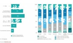 TP钱包（TP Wallet）是一个为