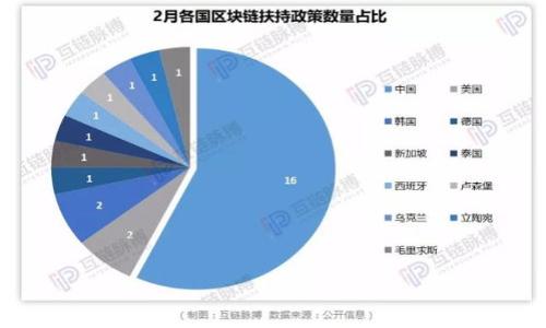 

如何轻松添加TP钱包合约地址：一步一步教你解决问题