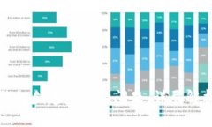 如何解决TP钱包创建失败的