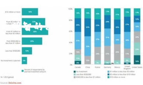 在加密货币的世界中，投资者常常寻求拥有额外收益的资产。BabyDoge币就是这样一个新兴的加密货币，它吸引了很多投资者的目光。最近，有关BabyDoge是否会通过T恤钱包（T Wallet）进行分红的问题引发了许多讨论。值得关注的是，了解分红的机制、投资风险和收益是非常必要的。

什么是BabyDoge币？
BabyDoge币是一种基于以太坊和币安智能链的加密货币。它的设计初衷是为了吸引更多的投资者，尤其是想要通过低价买入新币的年轻投资者。BabyDoge币不仅具有强大的社区支持，还通过其独特的分红机制吸引了更多人参与。

什么是T钱包（T Wallet）？
T钱包是一种加密货币钱包，旨在为用户提供安全、便捷的数字资产管理服务。它允许用户存储、发送和接收多种加密货币，包括BabyDoge币。T钱包通常具有友好的用户界面和强大的安全性，吸引了大量用户使用。

BabyDoge的分红机制
BabyDoge币通过一种特殊的分红机制，让持有者在持有这笔资产的同时获得额外的收益。具体来说，每次交易都会产生一定比例的手续费，这部分手续费会在所有持有BabyDoge币的用户中进行分配。也就是说，您每持有一枚BabyDoge币，都会自动获得一定比例的分红。这种机制被称为蕴藏价值的奖励，吸引了大量投资者的关注。

T钱包是否会分红？
关于在T钱包中持有BabyDoge是否会收到分红的问题，答案是肯定的。只要您的钱包中有BabyDoge币，您就会在每次交易手续费分红时获得相应比例的收益。然而，需要注意的是，这种收益通常是以BabyDoge币的形式发放到您的钱包中，而不是直接变成法币。这意味着，您需要定期查看自己的钱包，了解分红的情况。

投资BabyDoge币的风险
虽然BabyDoge币具有分红机制，但投资这种新兴币种也存在一定的风险。首先，市场中存在大量的欺诈项目，投资者需要仔细研究并确保所选投资是合法的。此外，加密货币价格波动较大，投资者在追求短期收益的同时，也必须承担相应的风险。

如何有效管理BabyDoge币投资
要有效管理您的BabyDoge币投资，首先建议您选择一个安全、可靠的钱包（如T钱包）进行存储。其次，您需要时刻关注市场动态，了解BabyDoge币的最新消息和走势。同时，建议分散投资，不要将所有资金投入单一币种，以降低风险。

结论
投资BabyDoge币通过T钱包，其分红机制为持有者提供了额外的收益，但同时也伴随着市场风险。希望以上信息能够帮助您在投资BabyDoge币时做出更明智的决策。

BabyDoge, T钱包, 加密货币, 投资风险/guanjianci
了解BabyDoge币与T钱包的分红机制，让你的投资更有价值