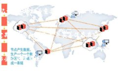 在TP钱包中如何正确导入助