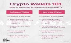 Sol Wallet（或称为Solana Wa