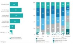 robe/robe  如何使用Sol钱包：