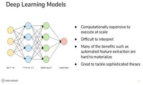 轻松掌握TP钱包与OpenSea买卖教程，畅玩数字资产世界