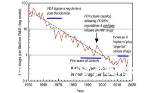 如何轻松创建泰达币钱包：一步步教你搞定数字货币存储