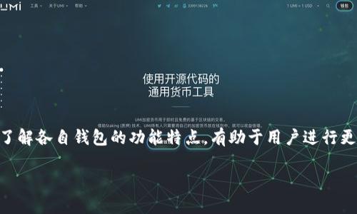 t p钱包和小狐狸钱包可以互转吗？

在数字货币日益普及的今天，各种钱包应用层出不穷。t p钱包和小狐狸钱包作为两款知名的数字货币钱包，许多用户都希望了解它们之间的互转问题。本文将详细解析t p钱包和小狐狸钱包的特点、互转的可行性与注意事项，以及为用户提供最佳实践与建议。

一、t p钱包的特点

t p钱包是一款便捷的数字货币钱包，专注于提供安全、快速的数字资产管理服务。其特点包括：

ul
    li简单易用的界面，适合新手用户。/li
    li安全性高，采用多重加密技术来保护用户资产。/li
    li支持多种主流数字货币，方便用户多样化投资。/li
/ul

二、小狐狸钱包的特点

小狐狸钱包（MetaMask）则是一款广受欢迎的以太坊钱包，它允许用户管理以太坊及其代币。其主要特点有：

ul
    li能够直接与去中心化应用（DApp）进行交互，扩展了用户的操作范围。/li
    li提供了丰富的扩展功能，让用户可以根据需求进行定制。/li
    li用户社区活跃，提供丰富的资源与支持。/li
/ul

三、t p钱包与小狐狸钱包互转的可行性分析

在进行资产转移之前，我们首先需要了解这两个钱包的工作原理。t p钱包支持多种主流数字货币，而小狐狸钱包主要面向以太坊平台。因此，互转的可行性在于两者支持的资产类型。如果你想进行转账，首先务必确保你的资产格式能够被对方钱包识别。

通常情况下，如果你在t p钱包中持有ERC-20代币，可以通过专业交易所进行资产转移，而这些交易所能够避开钱包之间的直接转账问题。这也是许多用户选择使用的方式。但是，如果只是简单的数字货币转账，先前了解手续费及转账速度会是一个重要的考量因素。

四、如何在t p钱包与小狐狸钱包之间进行资产转移

如果你希望将资产从t p钱包转移到小狐狸钱包，可以通过以下步骤实现：

ol
    li首先，确保你的t p钱包和小狐狸钱包均已安装并创建了相应的账户。/li
    li在t p钱包中，找到你想要转移的数字货币，点击“发送”或“转账”。/li
    li复制小狐狸钱包中的接收地址（确保无误）。/li
    li将地址粘贴到t p钱包的转账界面中，输入转账金额，确认交易。/li
    li在小狐狸钱包中查看交易状态，确保交易成功。/li
/ol

五、注意事项和最佳实践

在进行钱包之间的转账时，有几个注意事项需重点关注：

ul
    li**手续费率：** 不同的区块链网络有不同的手续费标准，了解相关费用将有助于提高交易成本效益。/li
    li**网络确认时间：** 资产转移并非即时完成，需耐心等待网络确认。/li
    li**多次确认：** 重要交易建议进行多次确认，以防发生错误。/li
/ul

此外，用户在使用这些钱包时应注意安全，定期备份钱包信息，保护私钥，以确保资产安全。

六、总结

t p钱包和小狐狸钱包之间可以通过交易所或直接转账的方式进行资产互转，前提是确保资产类型的兼容性。了解各自钱包的功能特点，有助于用户进行更有效率的资产管理与转移。同时，重视安全性与成本效率，将有益于用户的长期投资。

希望本文为您提供了清晰的思路与实用的操作指引，助你顺利完成t p钱包与小狐狸钱包之间的资产转移。