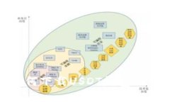 越狱后如何下载USDT钱包的