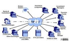 在讨论SHIB（Shiba Inu）代币