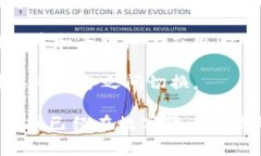 在币圈，＂TP钱包＂（通常