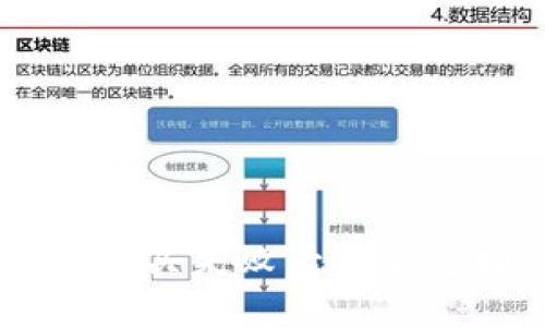 数字钱包USDT购买失败后资金退回的解决方案