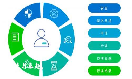   解决TP钱包卡住无法交易的有效方法与技巧 / 

 guanjianci TP钱包, 无法交易, 卡住, 解决方案 /guanjianci 

一、了解TP钱包及其交易流程
TP钱包是一款广受欢迎的数字货币钱包，支持多种数字货币的存储与交易。它不仅提供简单易用的界面，还具备强大的安全性和隐私保护功能。然而，很多用户在使用TP钱包时，可能会遇到交易卡住的问题。这种情况无疑会让人感到焦虑和困惑，尤其是在价格波动较大的市场中。那么，我们应该如何解决TP钱包卡住无法交易这一问题呢？

二、常见的TP钱包卡住原因
在解决交易卡住的问题之前，首先要了解它可能发生的原因。这些原因通常包括：
ul
    li网络连接不稳定/li
    liTP钱包版本过旧/li
    li交易费用设置过低/li
    li区块链网络拥堵/li
    li用户账户存在异常/li
/ul

三、对症下药：逐一排查问题
一旦了解了可能的原因，接下来我们需要逐一排查，找到导致交易卡住的具体问题。

h41. 检查网络连接/h4
网络连接稳定性对在线交易至关重要。请尝试关闭Wi-Fi，重新连接，或切换到移动数据。如果条件允许，使用更稳定的网络进行交易。

h42. 更新TP钱包版本/h4
确保您的TP钱包为最新版本，许多问题可能由于软件过时而引起。访问应用商店，检查是否有可用的更新，并及时进行更新。

h43. 交易费用设置/h4
在进行交易时，设置合理的交易费用非常重要。如果费用设置过低，交易可能会在网络拥堵时被优先级较低的交易延迟处理。调整交易费用为网络推荐的水平，可以有效避免这种情况。

h44. 检查区块链状态/h4
有时区块链网络会因为大量交易而变得拥堵。在这样的情况下，用户很难快速完成交易。您可以通过相关区块链浏览器查看当前网络状态，了解拥堵情况并合理安排自己的交易时机。

h45. 账户异常排查/h4
如果经过以上步骤仍然无法解决问题，尝试检查账号是否存在异常。一些安全设置或监管措施可能会影响到账户的正常使用。联系TP钱包的客服并提供相关信息以核实您的账户安全状态。

四、常用的应对技巧
除了逐一排查外，还有一些实用的应对技巧可供参考：
ul
    li尽量选择交易量较大、速度较快的交易时间。/li
    li在进行大额交易之前，先小额尝试是否成功。/li
    li定期备份钱包和私钥，以防万一。/li
    li保持对市场动态的关注，及时调整交易策略。/li
/ul

五、总结与建议
TP钱包在现阶段是一个相对安全且高效的数字货币钱包，通过以上方法，用户可以有效应对卡住无法交易的问题。重要的是，保持冷静分析问题，及时处理，避免因为焦虑导致错误操作。同时，也建议用户在使用前阅读相关使用指南与FAQs，以更好地了解和使用TP钱包。

六、创意延伸：用户体验提升
在区块链和数字货币行业中，用户体验至关重要。为了解决痛点，钱包开发方可以考虑引入更多智能化的技术，如：
ul
    li搭载AI智能助手，为用户提供实时建议。/li
    li建立社区反馈机制，提高用户问答效率。/li
    li提供更多的教育资源，让用户更快速上手。/li
/ul

通过这些创新，TP钱包可以更好地解决用户在使用过程中遇到的问题，从而提升整体的使用体验。希望每位用户都能顺利交易，享受数字货币带来的便捷与乐趣。