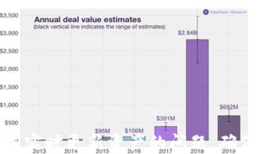 
如何解决TP钱包未实时更新资产的问题，确保资金安全与透明