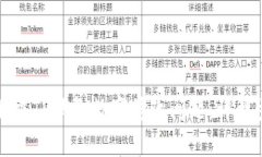 如何高效解决TP钱包数字修