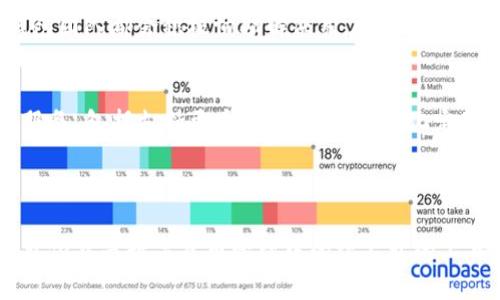 ****TP钱包网页版功能全面升级，下载及使用全攻略/****  
**guanjianci**TP钱包, 下载, 网页版, 功能升级/**guanjianci**  

引言  
在数字货币快速发展的今天，各种钱包软件如雨后春笋般涌现。TP钱包作为其中的佼佼者，不仅支持多种主流数字资产，还以其便捷性和安全性赢得了不少用户的青睐。然而，近期有用户反映TP钱包似乎无法在网页上下载，引发了一系列问题和讨论。为了帮助大家更好地理解这一变化，本文将对此进行全面深入的探讨。

一、TP钱包概述  
TP钱包是一个集数字资产存储、交易、管理于一体的多功能钱包。它旨在为用户提供安全、便捷、高效的数字货币管理体验。TP钱包不仅支持比特币、以太坊等主流数字货币，还兼容了众多小众币种，为广大数字货币爱好者提供了多样的选择。  
近年来，随着对区块链技术的广泛关注，TP钱包的用户数量逐步上升。这使得TP钱包不断进行版本更新，以适应不断变化的市场需求。特别是在支付的安全性、交易的速度及用户体验方面，TP钱包都进行了深入的。

二、TP钱包的下载方式  
传统上，用户可以通过官方网站或应用商店下载TP钱包的客户端，但想要使用网页版的功能时，直接在网页上操作则是一个普遍的需求。随着用户习惯的改变，越来越多的人倾向于使用网页版进行操作，而不是下载应用程序。

最近，有用户在尝试使用TP钱包的网页下载功能时发现，该功能似乎存在问题。究其原因，不外乎以下几点：  
ul  
    li软件版本更新导致网页支持模式变化。/li  
    li网页界面，减少下载需求而转向云端服务。/li  
    li安全性考虑，限制某些功能的网页下载能力。/li  
/ul

三、网页版TP钱包的优势  
尽管TP钱包目前的网页下载功能有些变动，但使用网页版本仍然有诸多优势：  
ul  
    li**便捷性**：用户无需繁琐的安装过程，只需在浏览器中输入网址即可快速访问。/li  
    li**实时更新**：网页版本可以实时更新，用户不需要手动下载最新版本。/li  
    li**多平台接入**：能够在不同的设备上使用，无论是PC端还是移动端，只需登录账号即可访问。/li  
/ul  

四、应对TP钱包使用上的困难  
遇到TP钱包无法在网页上下载的困惑，用户应当采取以下措施：首先，确认自己访问的官方网站是否为最新的，确保不会因点击错误链接而引发下载问题。其次，可以尝试通过反馈渠道联系TP钱包官方，询问下载功能变化的具体原因。有时，官方会发布更新公告，告知用户网页下载功能的维护或者变更情况。  

五、用户反馈与解决方案  
用户反馈是推动产品改进的重要途径。对于TP钱包的使用上出现的问题，官方非常重视用户的意见和建议。随着最新版本的发布，TP钱包团队会定期收集用户反馈，进行软件的迭代更新。  
如果你在使用过程中遇到其他问题，包括账户安全、交易延迟等，也可以通过官方论坛或社交媒体渠道提出。在这些平台上，社区成员和TP钱包团队都会积极协助解决用户的疑问。

六、未来展望  
展望未来，TP钱包将在继续升级和其功能的同时，注重用户体验的提升。为了更好地适应用户的需求，TP钱包有可能会推出更加丰富的在线服务，包括支持更多语言、提供个性化定制等。此外，用户的安全将始终是TP钱包最为关注的重点。  
期待TP钱包能够带来更加优质的服务，帮助全球各地用户安全、便捷地管理数字资产。

结论  
总之，TP钱包的网络环境和下载方式随着市场的变化而调整。虽然目前网页版下载出现了一些问题，但这并不影响其本身功能及优势。TP钱包依然是数字货币管理中的绕不开的工具。希望本文能够帮助用户更全面地理解TP钱包的现状，并为解决相关问题提供一些实用的建议。