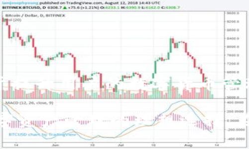 TP钱包（TP Wallet）是一款支持多种区块链资产管理的钱包应用。它提供了许多功能，比如交易、资产管理和去中心化应用（DApp）访问等。然而，关于TP钱包是否为热钱包的问题，答案是肯定的。我们可以从多个方面来了解热钱包的特征和TP钱包的具体功能。

什么是热钱包？
热钱包通常指的是连接到互联网的钱包。这类钱包相较于冷钱包（离线钱包），具有更高的交易便利性，但同时也更容易受到网络攻击和黑客入侵。因为热钱包随时在线，它们常常用于日常的交易和资产管理。在选择使用热钱包时，用户需要特别注意安全问题。

TP钱包的特点
TP钱包作为一款热钱包，其特点主要包括：
ul
    li支持多种主流区块链资产/li
    li用户友好的界面，方便新手入门/li
    li提供丰富的去中心化应用（DApp）访问/li
    li高效的交易速度/li
/ul

热钱包的优缺点
热钱包在便利性和安全性之间权衡。以下是热钱包的一些优缺点：
ul
    listrong优点：/strong/li
    ul
        li方便快捷，随时随地都能进行交易/li
        li用户界面友好，适合新手使用/li
    /ul
    listrong缺点：/strong/li
    ul
        li安全性较低，容易受到网络攻击/li
        li需要时刻保持警惕，关注安全问题/li
    /ul
/ul

如何确保TP钱包的安全性
虽然TP钱包是热钱包，但用户仍可采取几点防范措施来增强安全性：
ul
    li启用双重身份验证/li
    li定期更新钱包应用/li
    li使用强密码并定期更换/li
    li避免在公共Wi-Fi网络下进行交易/li
/ul

总结
TP钱包是一款典型的热钱包，适合频繁交易和资产管理的用户。理解热钱包的特性、优缺点以及如何增强安全性，对于提升用户的数字货币管理能力十分必要。无论选择TP钱包还是其他热钱包，确保资产安全始终是用户需要关注的重点。

通过以上的分析，可以看出TP钱包不仅是一款功能齐全的热钱包，其使用便捷性和可访问性也让其成为用户进行数字资产管理的理想选择。在选择钱包时，了解其特性以及如何保护财产安全，将有助于用户做出明智的决定。