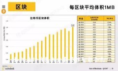 如何在TP钱包创建和管理智