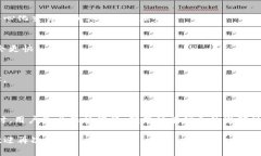 关于TP钱包之间的互转问题