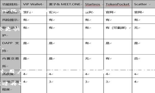 关于TP钱包之间的互转问题，首先需要明确TP钱包的基本功能以及相关的操作规范。以下是对这个问题的详尽解答。

### TP钱包的基本功能

TP钱包作为一种数字钱包，主要用于存储和管理加密货币。它通常会支持多种加密资产的存储，以及用于交易、转账和交换等操作。下面就来看看TP钱包是否可以互相转账。

### TP钱包之间的转账操作

1. TP钱包的互转机制
TP钱包通常允许用户之间进行加密货币的转账操作。这一过程是通过区块链技术完成的，保证了交易的安全性和透明性。在TP钱包内，用户只需输入对方的钱包地址和转账金额，无需中介参与，即可完成转账。

2. 提供的服务功能
TP钱包一般支持多种加密资产的转账，包括但不限于比特币、以太坊等主流币种。一些TP钱包可能还支持ERC-20代币的转账。因此，用户在选择TP钱包时，应考虑其支持的资产种类。

3. 转账的步骤
在TP钱包进行转账的步骤相对简单。首先，用户需要打开TP钱包，登录自己的账户。接着，选择转账功能，输入收款方的钱包地址和希望转账的金额，最后确认交易即可。这一过程通常只需几分钟时间。

4. 手续费问题
尽管TP钱包之间的转账是快速方便的，但有时会涉及到小额的交易手续费。这些手续费往往是由区块链网络决定的，会随着网络的拥堵情况而有所变化。用户在转账前应注意这一点，以便确保交易顺利进行。

5. 潜在风险与注意事项
虽然TP钱包之间转账非常便利，但用户也需提高警惕，防止潜在的安全风险。比如，用户在转账时，要确保对方钱包地址的准确性，避免由于输入错误导致资金的损失。此外，为了保障账户安全，建议使用强密码，并开启双因素认证。

### 常见问题解答

1. TP钱包是否支持跨链转账？
大多数TP钱包目前主要支持同一条链上的资产转账。对于跨链转账，用户可能需要借助去中心化交易所或其他专门服务。

2. 成功转账后资金多久能到账？
转账完成后，资金通常会在几分钟内到账，具体取决于网络的拥堵情况。部分小额转账可能会更快。

3. 如何找回转错地址的转账资金？
一旦资金转账至错误的地址，通常情况下是无法找回的。用户在转账前一定要仔细核对地址。

### 结论

总的来说，TP钱包之间是可以互相转账的，这为用户提供了极大的便利。但在进行转账操作时，用户务必保持谨慎，确保所有信息的准确性，以避免不必要的损失。如果您对此仍有疑问，建议咨询TP钱包的官方客服以获得详细指导。

希望以上信息能够帮助您理解TP钱包之间的转账方式及其注意事项。如有更多疑问，随时欢迎再次提问！