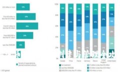 瑞波币本地钱包创建与管
