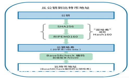 解除手机对TP钱包的风险：彻底保障你的数字资产安全