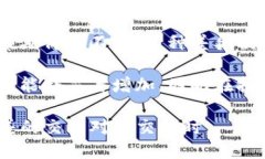 滑点是指在交易执行时，