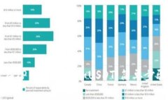 如何在TP钱包中添加USDT：