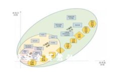 USDT钱包：如何选择安全可