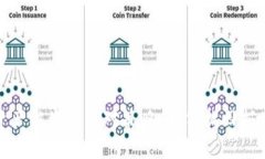 TP钱包资产被盗的应对策略