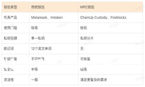 biatui比特币加密钱包使用指南：如何安全高效管理你的数字资产