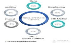 如何在TP钱包中添加Solan