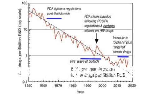 如何安全地将比特币转账到TP钱包：详尽指南