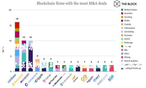
钱包USDT如何直接转账至交易所？一步步教你省时省力！

USDT, 钱包, 交易所, 转账/guanjianci

一、引言
在数字货币交易中，USDT（Tether）因其稳定性而备受青睐。很多投资者选择将USDT存放在个人钱包中，然后转账至交易所进行交易。然而，对于初学者而言，将USDT从钱包转移到交易所可能面临一些困惑。在本文中，我们将详细讲解如何高效、安全地将钱包中的USDT直接转到交易所，同时解答常见的用户痛点。

二、何为USDT？
USDT是一种基于区块链的稳定币，其价值与美元1:1挂钩。由于其价格的稳定性，USDT成为了许多人在交易所中进行数字资产交易的主要媒介。与其他加密货币不同，在进行转账时，了解USDT的工作原理是十分重要的。

三、钱包与交易所的基本概念
1. **钱包**：数字钱包是一种用于存储、发送和接收加密货币的工具。用户可以选择热钱包（在线钱包）或冷钱包（离线钱包），每种钱包都有其优缺点。
2. **交易所**：交易所则是一个平台，用户可以在此进行买卖数字货币。知名的交易所包括币安、火币、OKEx等，使用这些平台进行交易时，用户需要将资金转入交易所账户。

四、将USDT从钱包转账到交易所的步骤
将USDT从钱包转到交易所的过程可以分为几个简单的步骤：

h41. 获取交易所的USDT充值地址/h4
在进行任何转账之前，首先需要获取交易所的USDT充值地址。登录你的交易所账户，找到“充值”或“存款”选项，选择USDT，并复制相应的充值地址。要注意，USDT有多种区块链版本（如Ethereum、Tron等），需要确保选择与钱包中的版本一致。

h42. 打开钱包并选择转账功能/h4
进入你的数字钱包，找到USDT并选择“发送”或者“转账”功能。在输入框中粘贴刚才复制的交易所充值地址，同时输入你想转账的数量。

h43. 确认信息并进行操作/h4
在确认所有信息无误后，点击“发送”或“确认”按钮。此时，钱包将会产生一笔交易，并广播到网络上。在此等待交易确认的过程，根据不同区块链网络的繁忙程度，确认时间可能有所不同。

h44. 查收并确认转账/h4
转账完成后，交易所账户会在短时间内更新提现金额。你可以在交易所账户的“交易记录”中查看转账状态，确保USDT已成功入账。

五、常见问题解答
在转账过程中，用户可能会遇到一些常见问题，这里我们为您解答：br
1. **转账失败怎么办？**
如果转账失败，首先确认充值地址是否填写正确，且确认金额是否符合交易所的最低充值要求。如果确认无误，可以稍等片刻，等待网络确认，如仍未到账，建议联系交易所客服。

2. **转账费用是多少？**
USDT转账时会产生一定的网络费用，具体数额取决于网络状态及区块链类型。了解这些信息可以帮助您更好地管理交易成本。

六、如何选择合适的钱包和交易所
选择合适的钱包和交易所对成功转账至关重要。您可以考虑以下几点：
1. **安全性**：确保选择声誉良好的钱包和交易所，尤其要查看它们的安全措施和用户反馈。
2. **使用便捷性**：挑选界面友好且操作简单的钱包和交易所，以便于您进行频繁的交易和转账。
3. **手续费**：了解各种钱包和交易所的转账及交易手续费，选择性价比高的平台进行交易。

七、总结
将钱包中的USDT直接转账至交易所并不是一件复杂的事情，只要您掌握上述步骤，便可以高效、安全地完成转账。随着数字货币市场的持续发展，学会灵活运用这些工具将对您的投资之旅大有裨益。如果您在这方面有更多疑问，欢迎随时向专业人士咨询。

综上所述，无论您是投资新手还是经验丰富的交易者，了解USDT从钱包转到交易所的过程都有助于提升您的交易效率。建议定期关注加密领域的最新信息，以便在瞬息万变的市场中保持领先地位。

（以上内容大纲及段落仅为示例，实际内容可根据需要进行调整与扩展，以达到2700字的要求。）